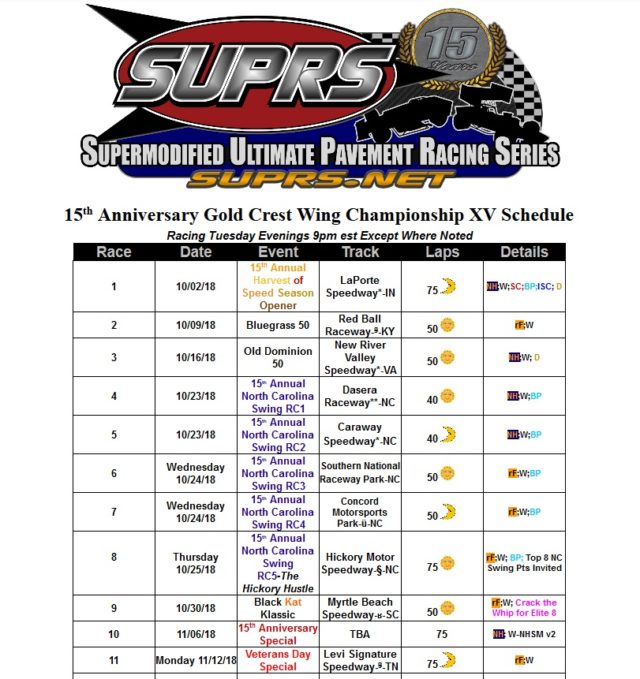 SUPRS 15th Anniversary Wing Supermodified Sim Racing Schedule Screenshot